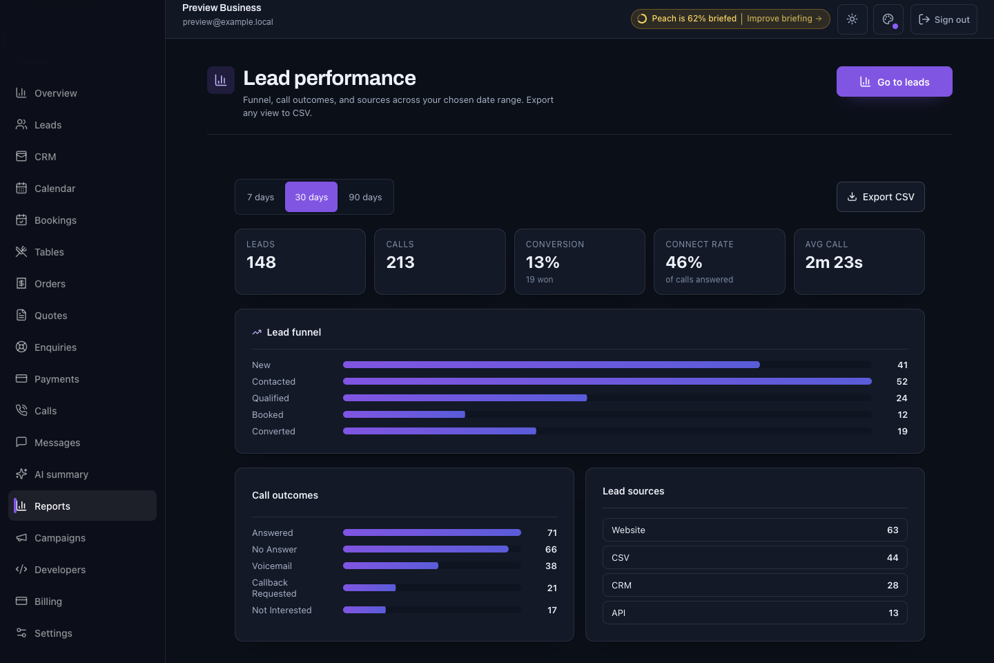 Business Solutions analytics view in the fictional preview workspace